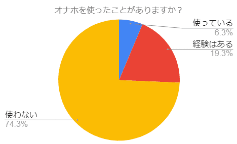 円グラフ