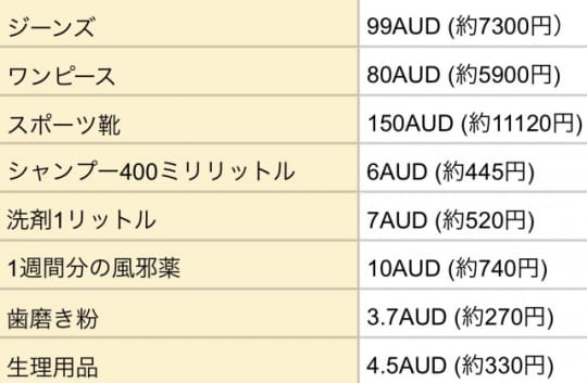 生活衣料品の平均価格