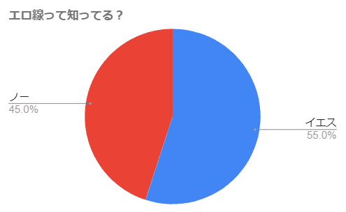 円グラフ