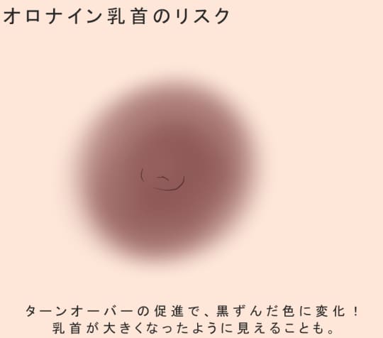 黒ずんだ乳首