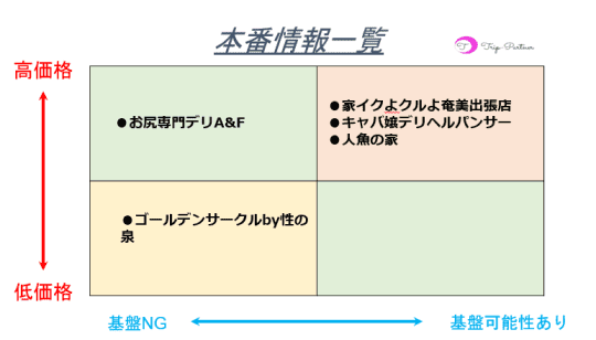 本番情報