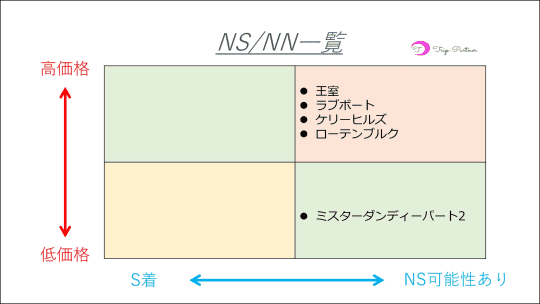 グラフ