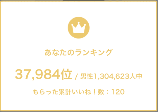 ランキングと累計いいね