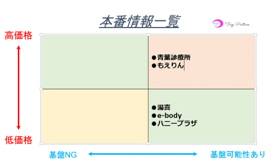 本番確率