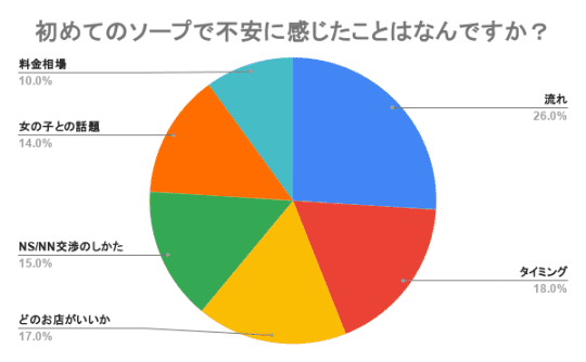 初めて　ソープ　不安