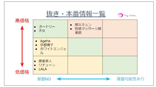 メンズエステ