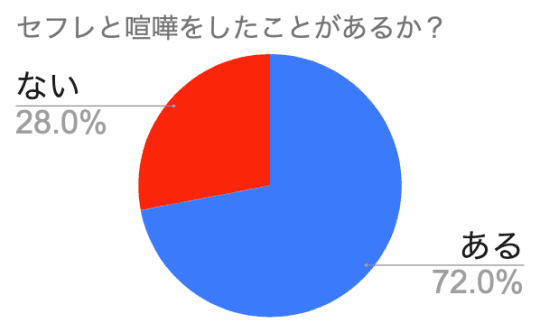 円グラフ