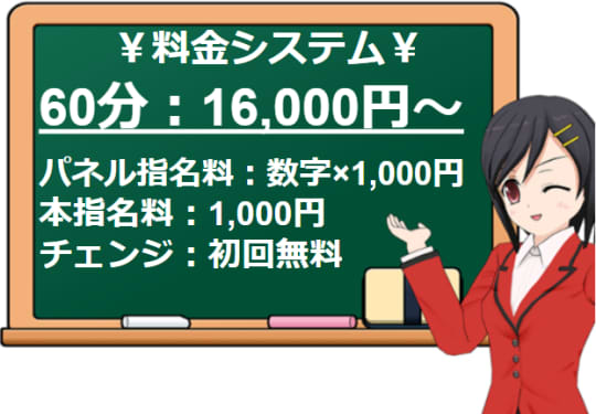 ギャルズネットワーク新大阪　料金システム