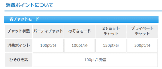 マダムライブの料金