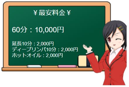 ツリーハウスの料金表