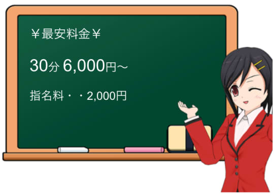 キャンディーズの料金