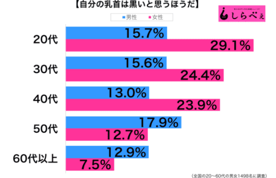 出典:SIRABEE