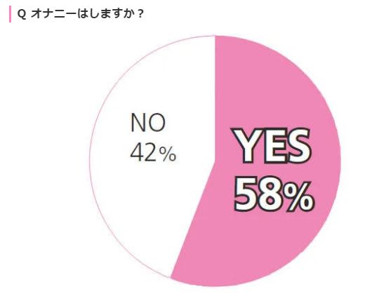 https://withonline.jp/love/love-marriage/hSnUo