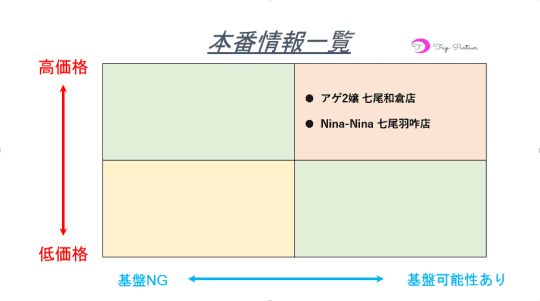 本番情報