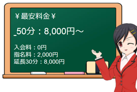 ドMな奥様京都店の料金システム