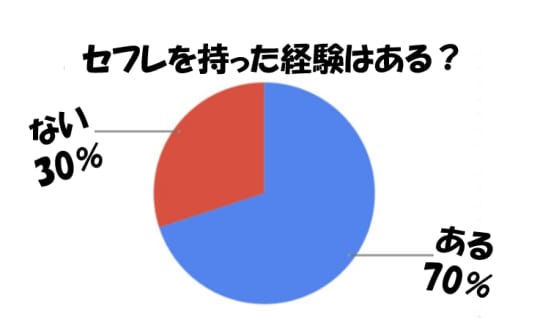 セフレ経験データ