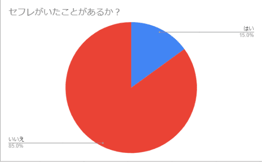 円グラフ