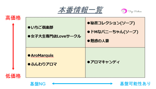 本番情報
