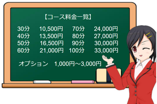 プルプルオフィスディーバの料金表