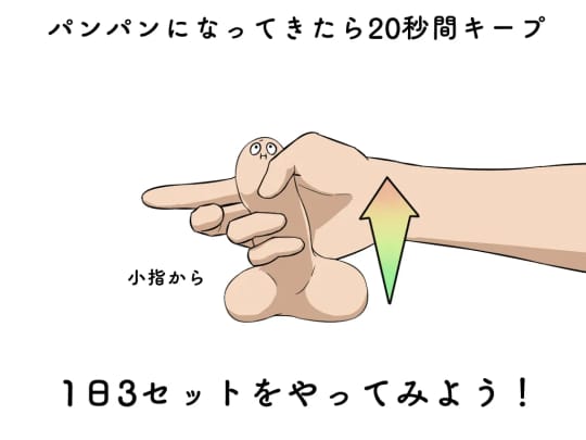 ミルキング