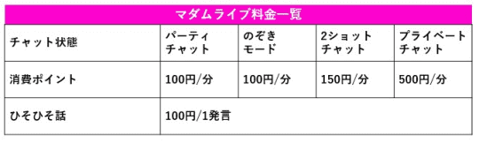 マダムライブの料金