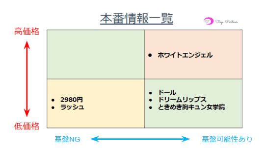 本番