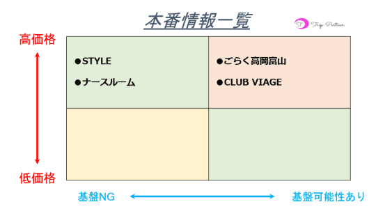 本番情報