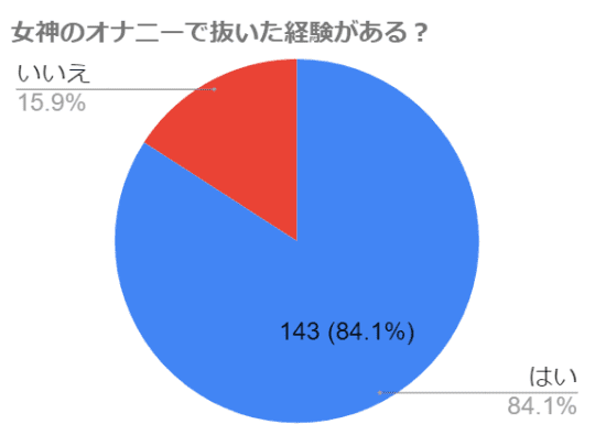 円グラフ