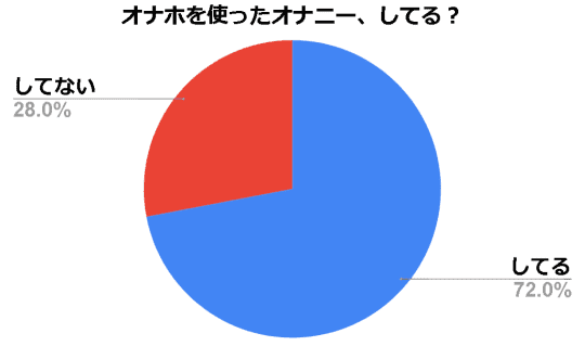 アンケート結果