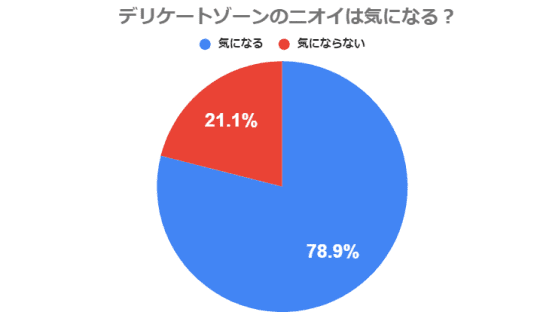 アンケート　グラフ