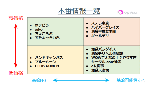 池袋