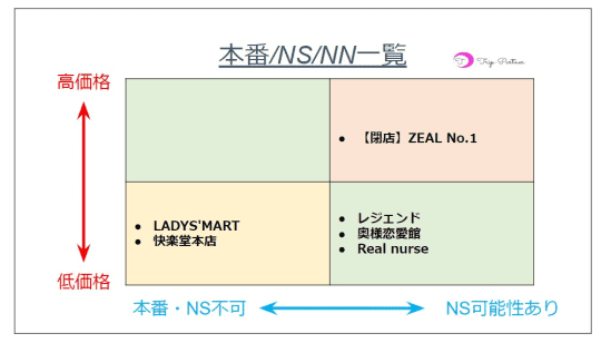 風俗