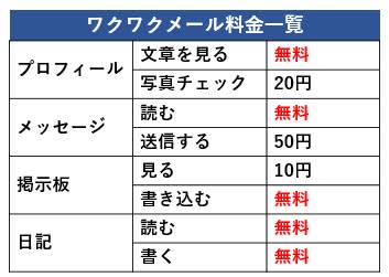 ワクワクメール