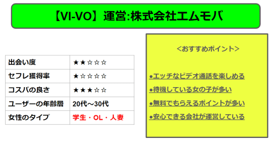 ライブチャットの基本情報