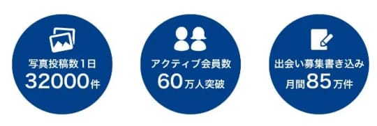 アクティブユーザー