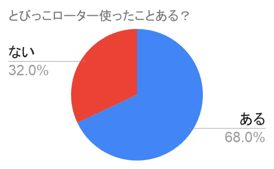 円グラフ