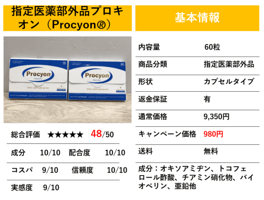 指定医薬部外品プロキオン（Procyon🄬）の基本情報