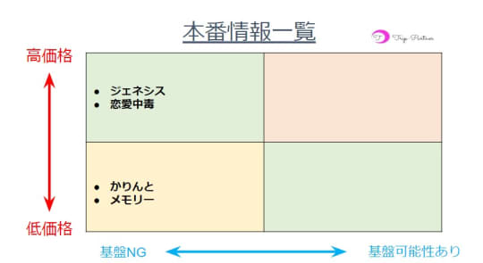 本番情報一覧