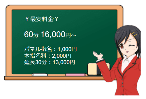 プロフィール京都の料金表