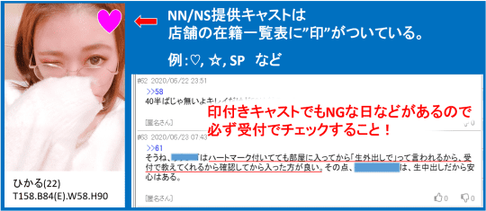 NN/NSの見分け方
