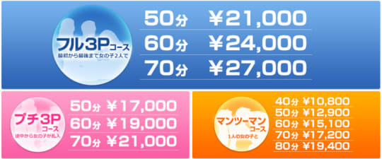 ハーレムゾーン