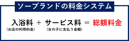 ソープランド　　料金