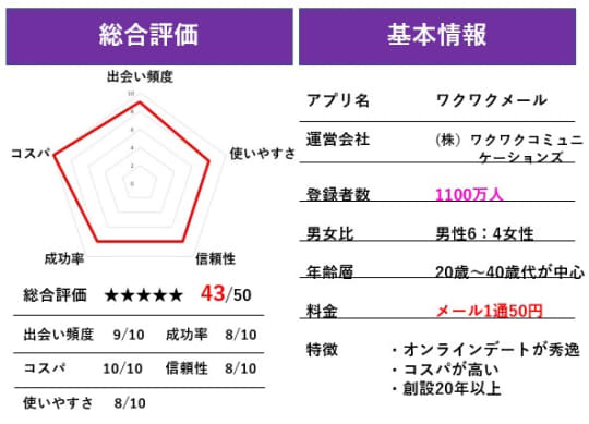 ワクワクメール