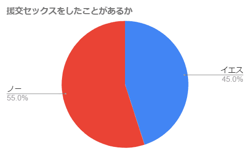 円グラフ