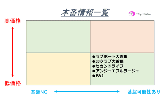 本番情報