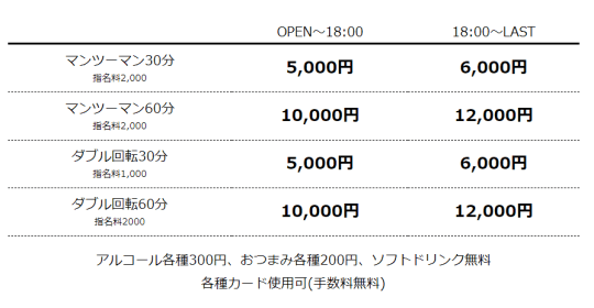 コース
