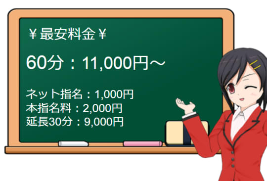 エテルナの料金システム