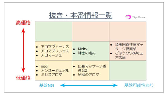 メンズエステ