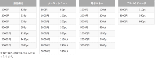 PCMAXの料金システム