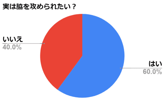 円グラフ